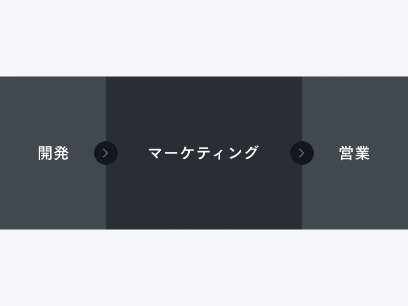 一般的な働き方: 会社の業種・業態で規定された歯車の一部を担当するイメージ図